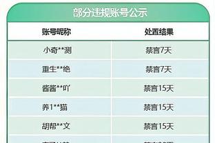 尼克斯抗议吹罚！历史共44次抗议成功6次 上次为08年并进行重赛